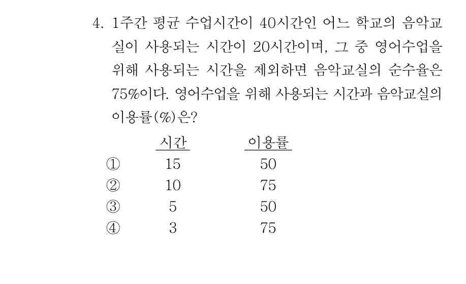 2019 서울시 7급 건축계획학 (2월) 4번 실제 문제
