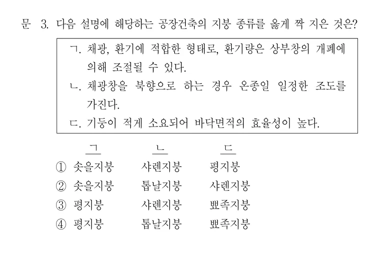 2020 국가직 9급 건축계획 3번 실제 문제