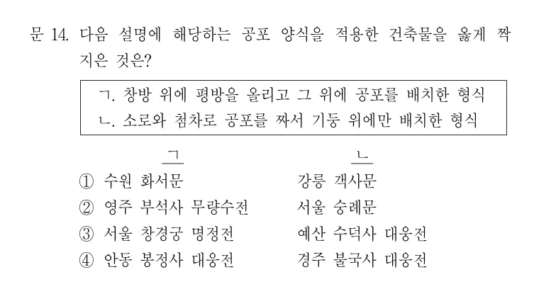 2020 국가직 9급 건축계획 14번 실제 문제