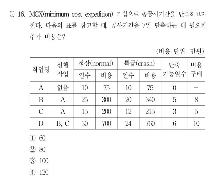 2021 지방직 7급 건축시공학 16번 실제 문제
