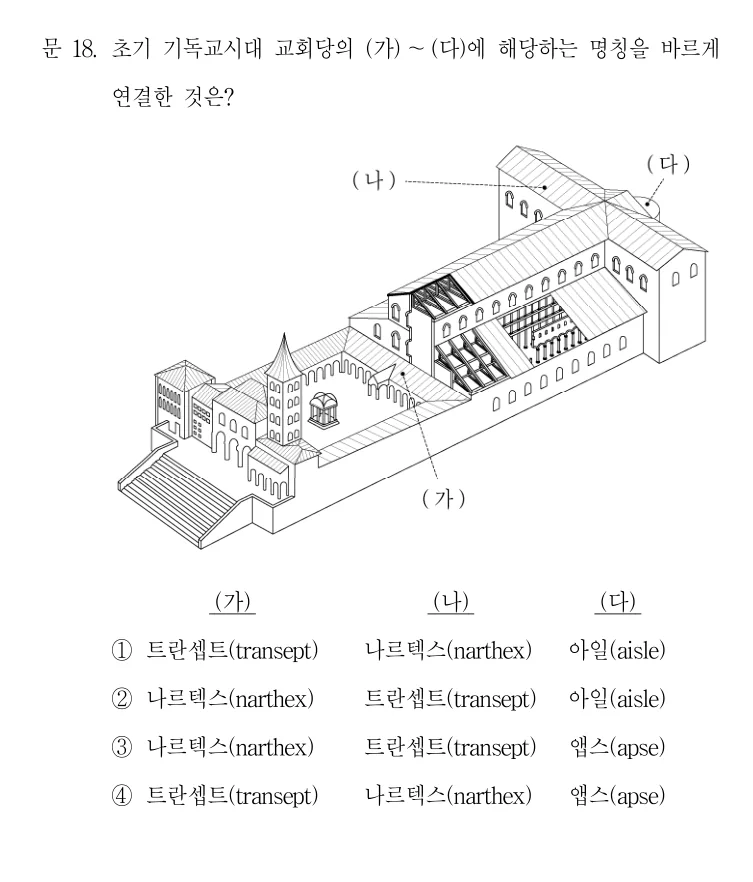 2021 국가직 7급 건축계획학 18번 실제 문제