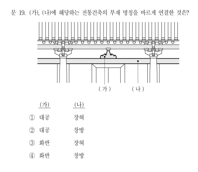 2021 국가직 7급 건축계획학 19번 실제 문제