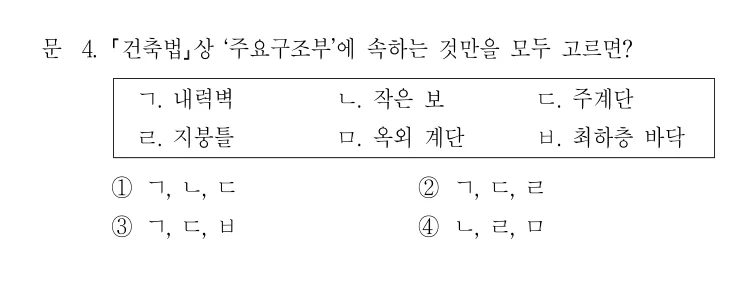 2021 국가직 9급 건축계획 4번 실제 문제