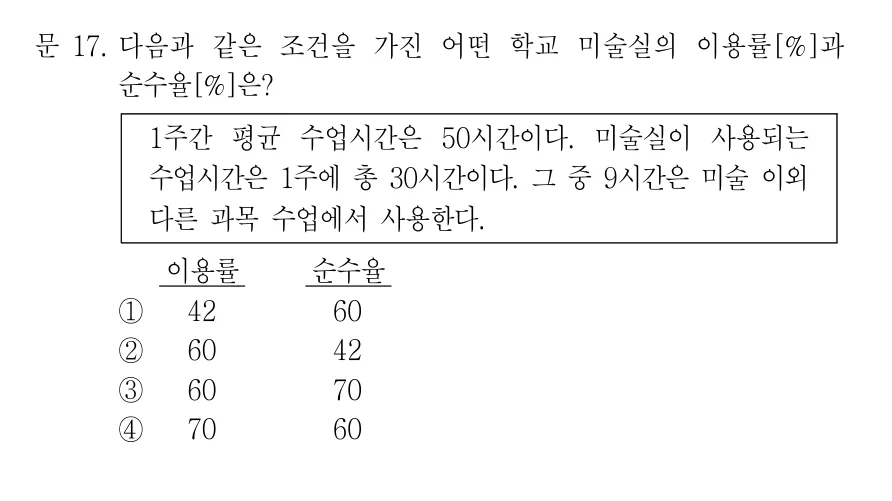 2022 지방직 9급 건축계획 17번 실제 문제