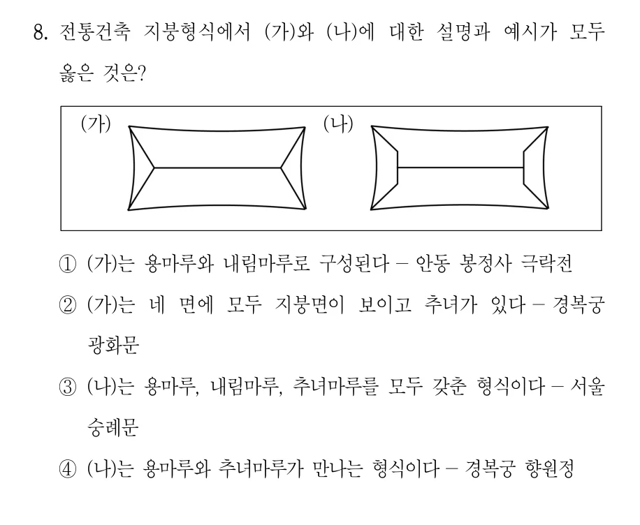 2023 국가직 7급 건축계획학 8번 실제 문제