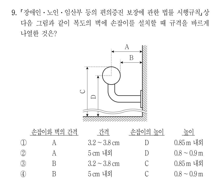 2023 국가직 9급 건축계획 9번 실제 문제