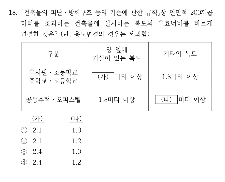 2024 국가직 9급 건축계획 18번 실제 문제