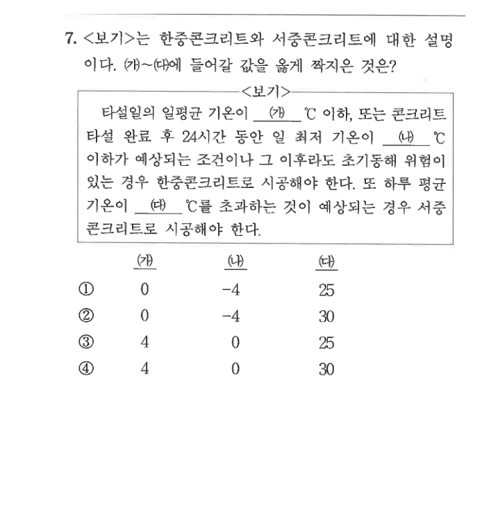2024 서울시 7급 건축시공학 7번 실제 문제