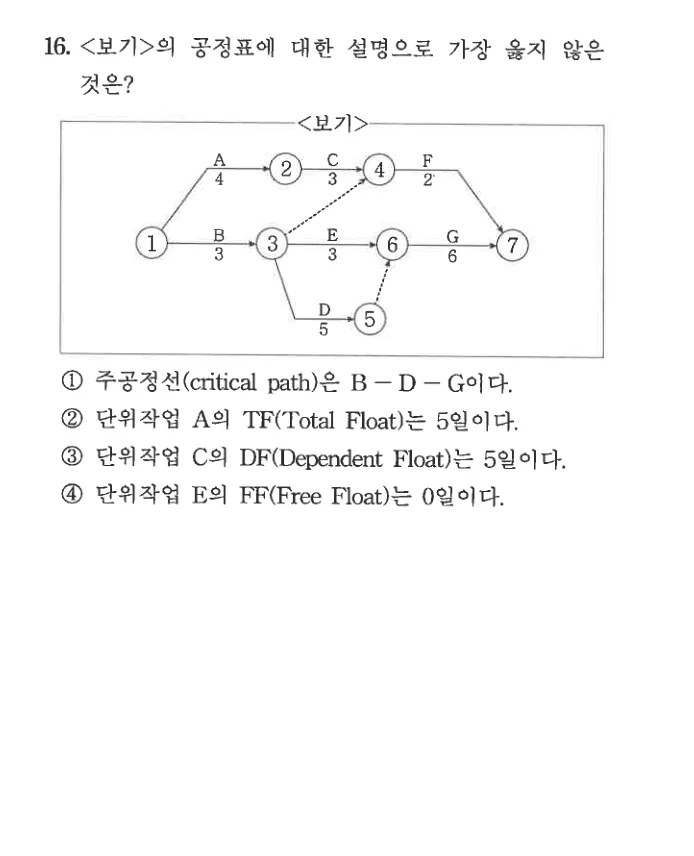 2024 서울시 7급 건축시공학 16번 실제 문제