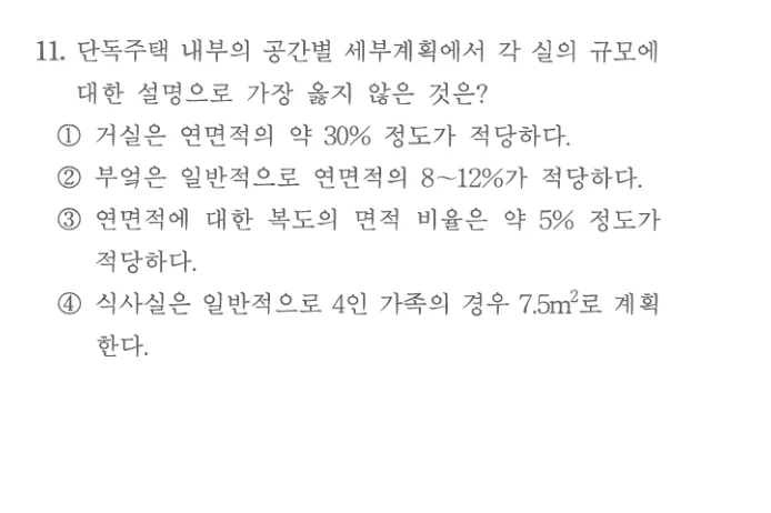 2024 서울시 9급 건축계획 11번 실제 문제