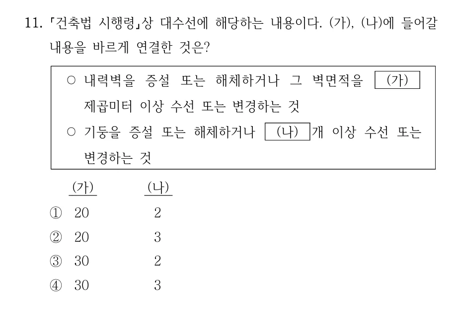 2025 지방직 9급 건축계획 11번 실제 문제