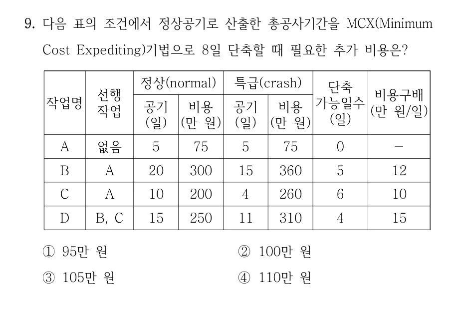 2025 국가직 7급 건축시공학 9번 실제 문제