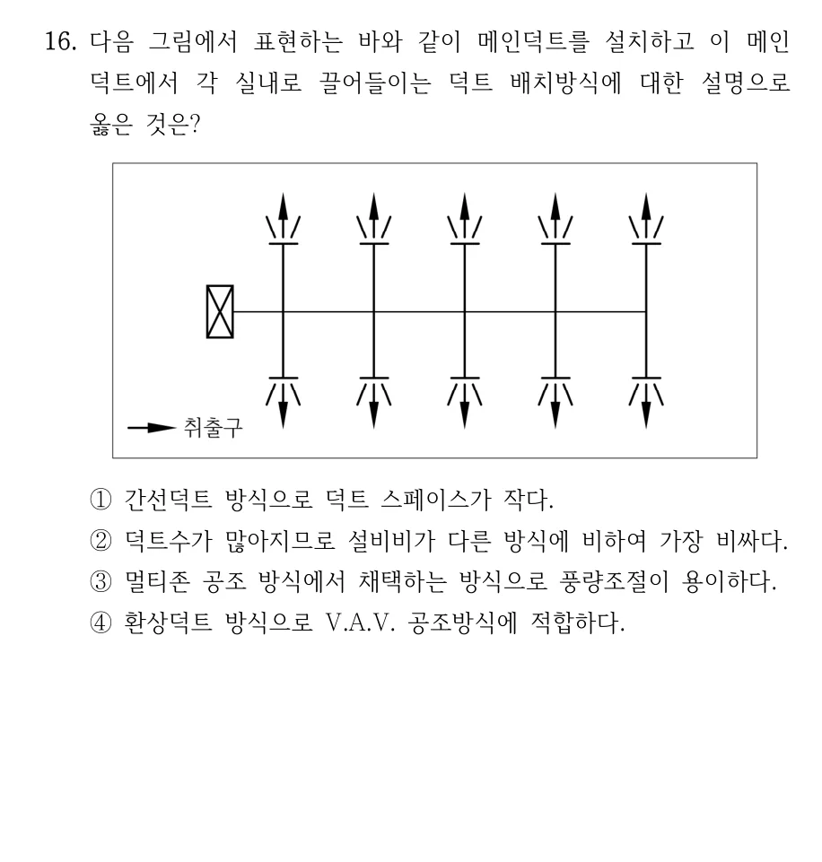 2025 국가직 7급 건축계획학 16번 실제 문제