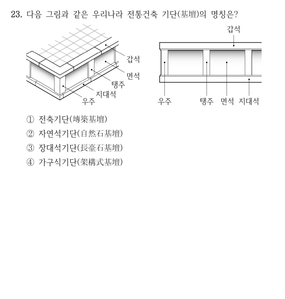 2025 국가직 7급 건축계획학 23번 실제 문제