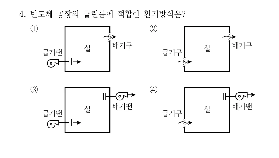 2025 국가직 9급 건축계획 4번 실제 문제