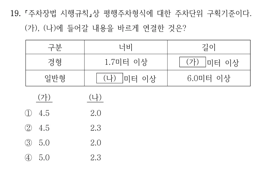 2025 국가직 9급 건축계획 19번 실제 문제