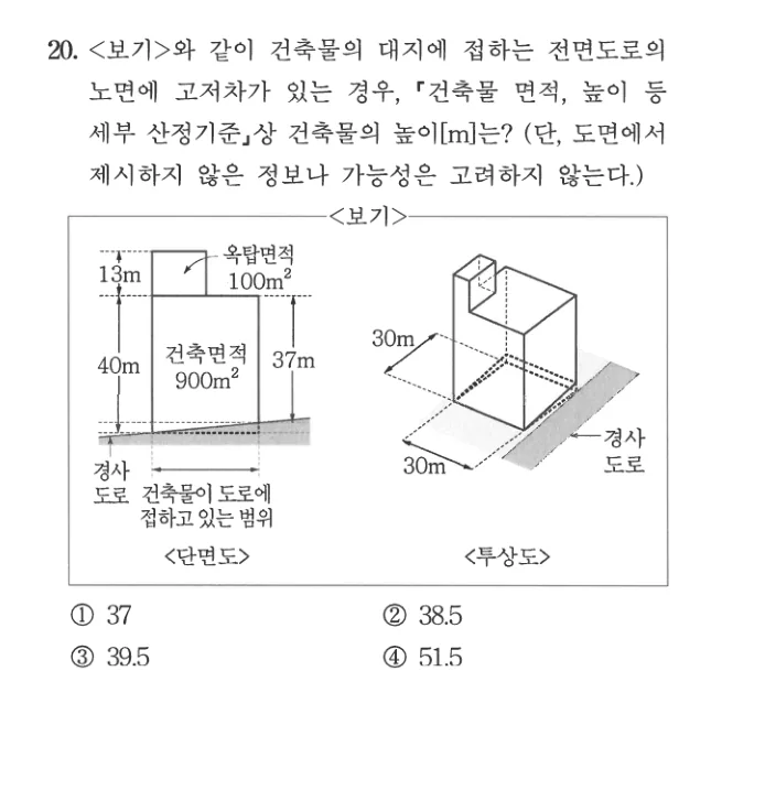 2025 서울시 7급 건축계획학 20번 실제 문제