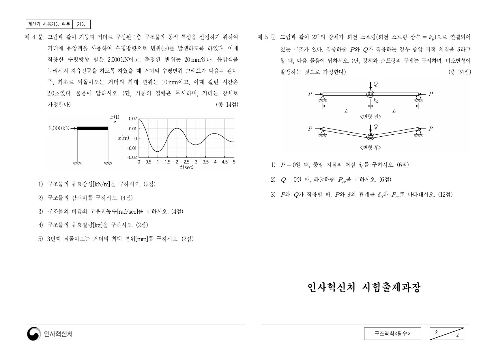 2019년 구조역학(필수) 제5문이 수록된 공식 시험지 2쪽